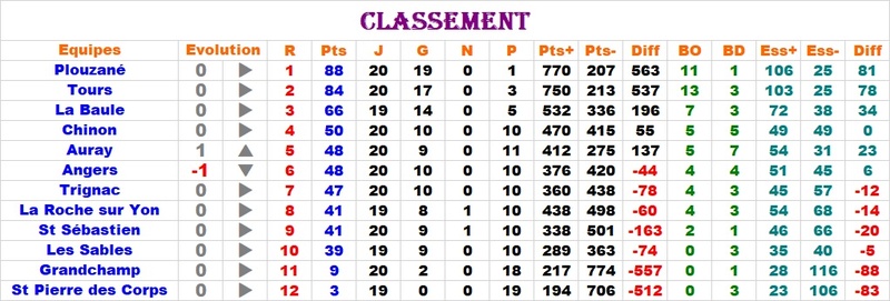 Matchs dimanche 1er Avril - Page 2 3df_1_10