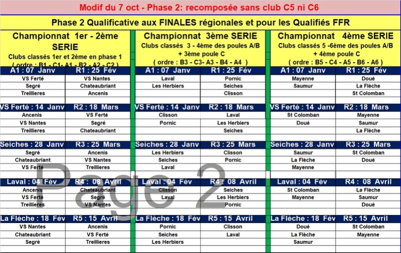 Phase 2 Groupe B Calend10