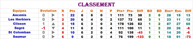 (sondage) match 5 novembre - Page 2 Groupe17