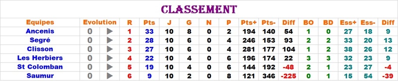 Matchs du 17 décembre - Page 2 Groupe35