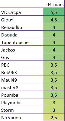 Classement Pronos 2017-2018 - Page 3 Pronos58