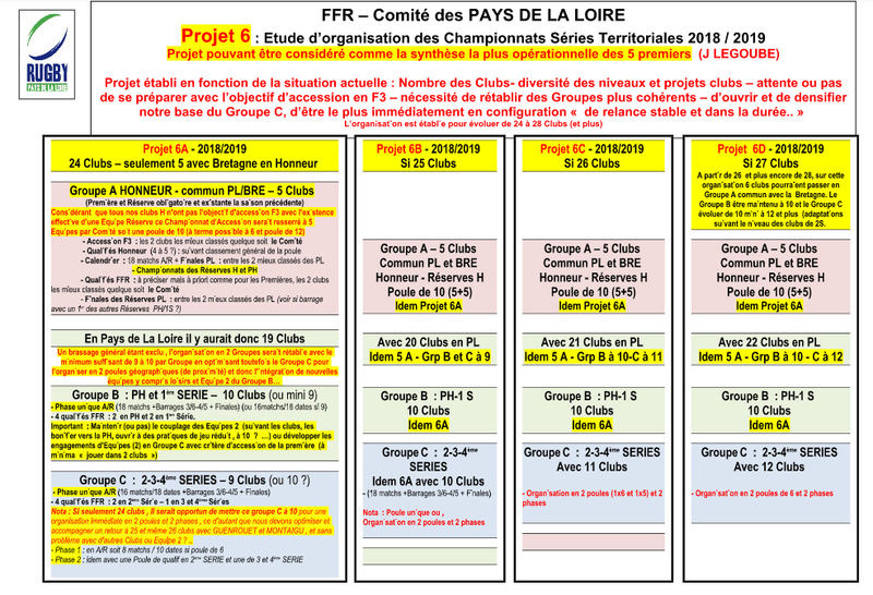 Epreuves Territoriales - Trame d'organisation 2018-2019 Ryorga11