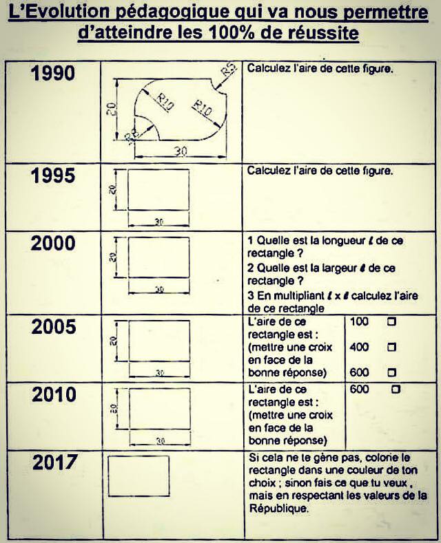 Dessin du jour . Pas obligatoirement culinaire, la cuisinière s'intéresse aussi à l'actualité . - Page 12 Maths10