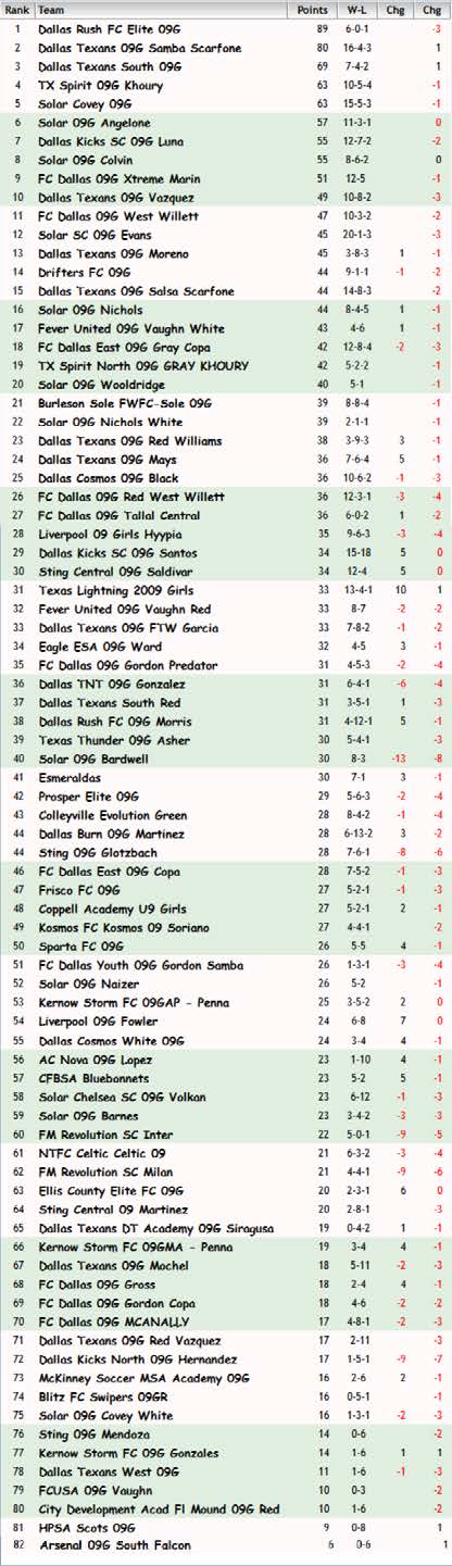 FBR09 Rankings March 20th, 2018 Fbr09_16