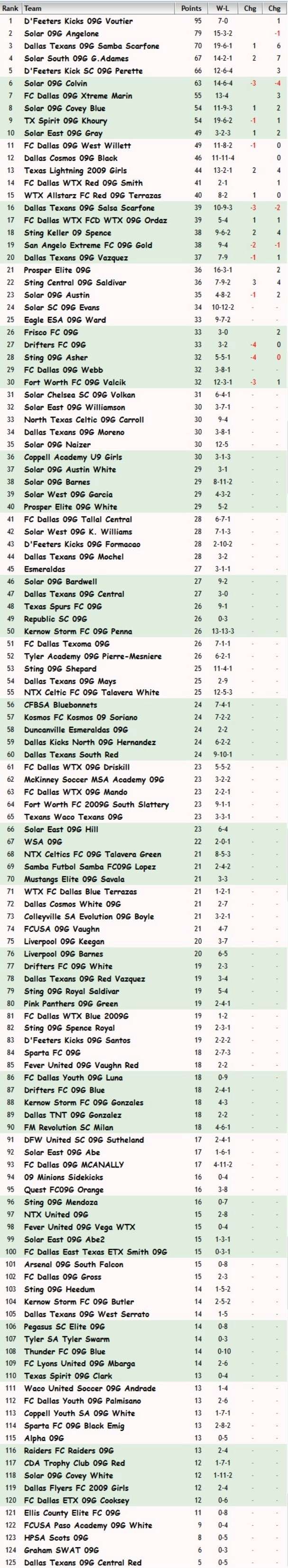 FBR09 Rankings Decemberr 4th, 2018 Fbr09_24