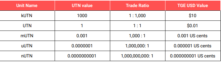 УТН жетоны, актив криптовалюта check.universa.io Qip_sh12