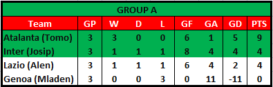 TURNIR 6 (Serie A) Scree185