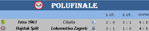 Turnir 1 (HT Prva Liga) Screen11