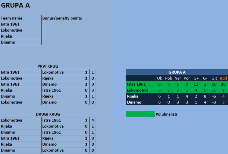 Turnir 1 (HT Prva Liga) Screen17