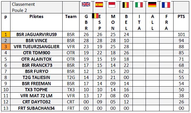 RESULTAT POULE 2 M4_p210