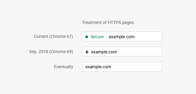 Google Chrome non metterà più l'etichetta "sicuro" sulle pagine HTTPS Pasted10