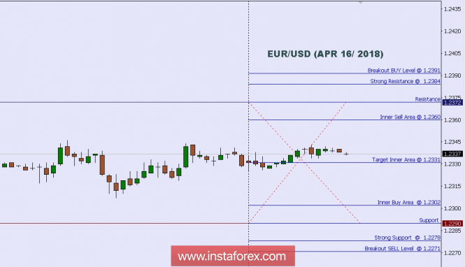 Forex Analysis from InstaForex - Page 12 16-410