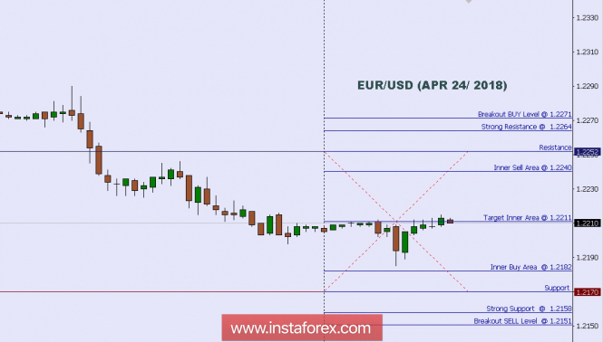 Forex Analysis from InstaForex - Page 12 24-810