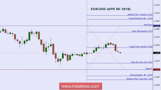 Forex Analysis from InstaForex - Page 12 6-4-1812