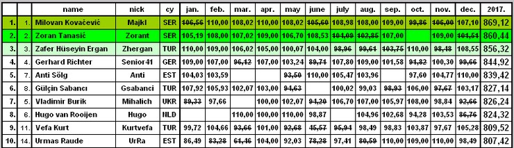 League optimizers 2017th - Page 27 Tab_2010