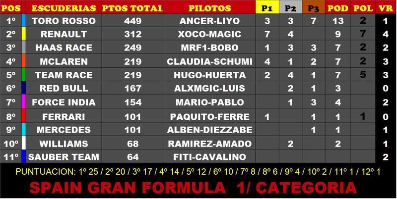 F1 2017 Categoría SGF1 Temporada 5 Img-2115