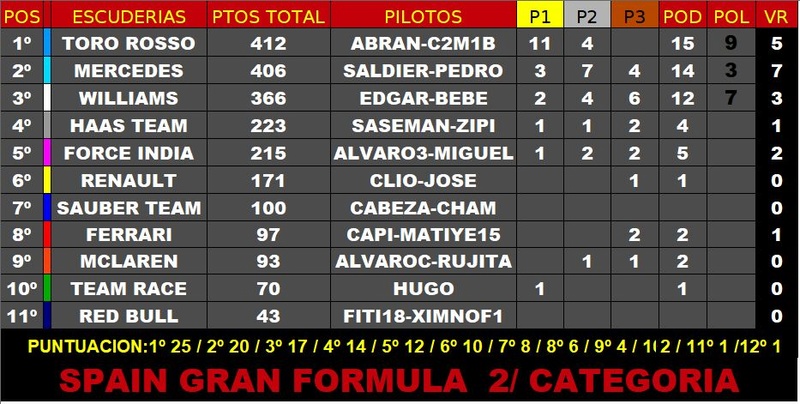 F1 2017 Categoría SGF2 Temporada 5 Img-2117