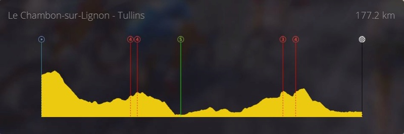 Critérium du Dauphiné (2.UWT) - Lundi 21H Etape_12