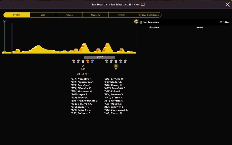 Clasica Ciclista San Sebastian (1.WT)  San_310