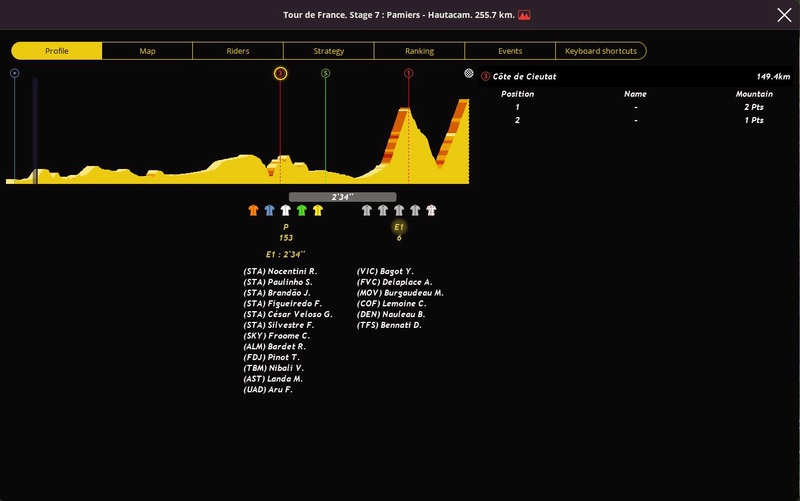 Etape 7 : Pamiers - Hautacam Tdf_512