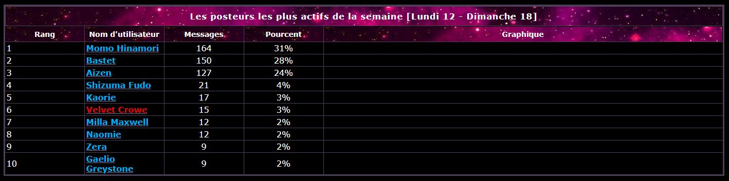 Statistiques du Forum Captur19