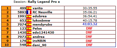 Rally Legend Pro X Final10
