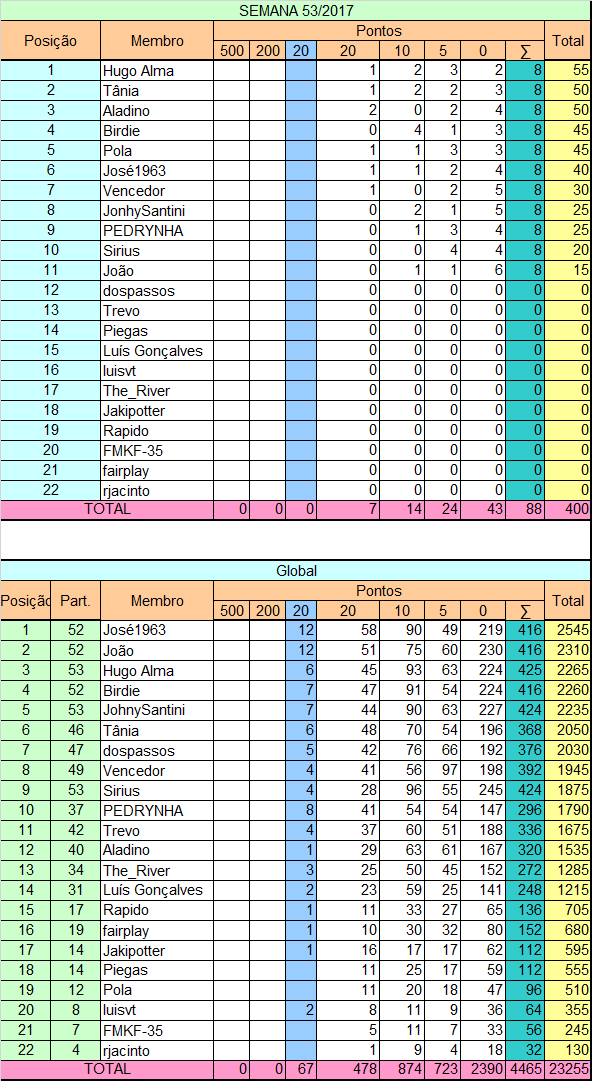 Liga Pontaria Certa - Semana 53/2017 Semana24