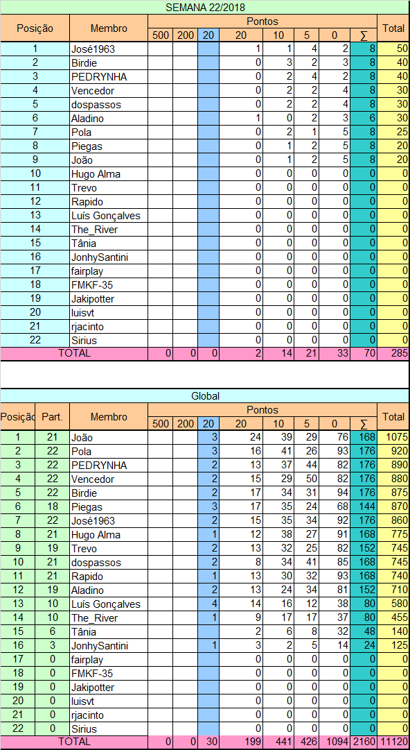 Liga Pontaria Certa - Semana 22/2018 Semana51