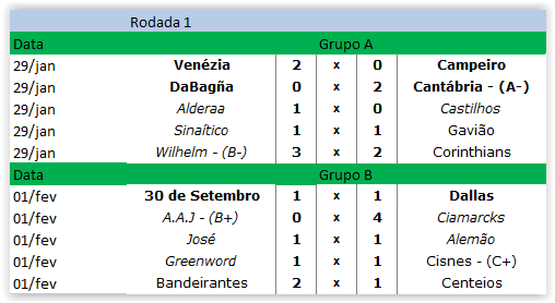 1ª Rodada | 5ª Temporada Scree188