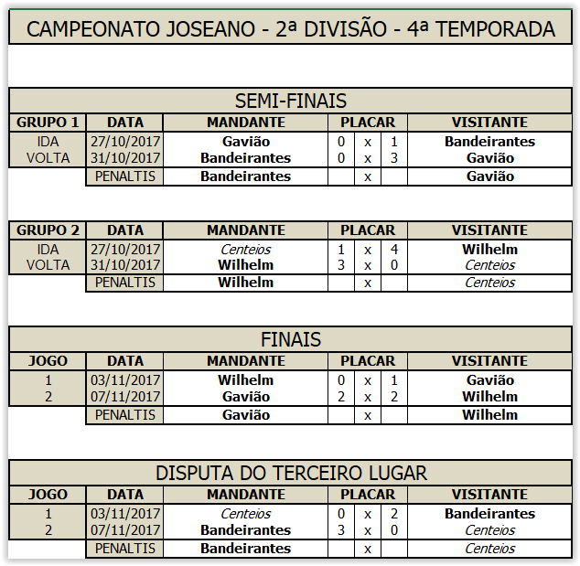 Joseano Série B - Fase Final l 4ª Temporada   Screen75