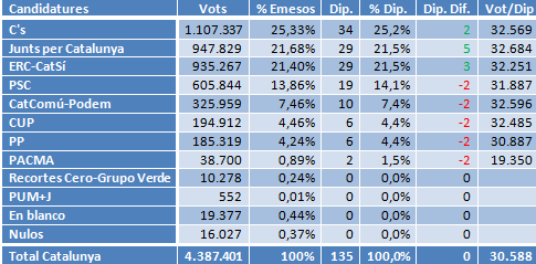 Elecciones  en Catalunya Captur14