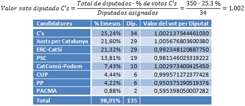 Elecciones  en Catalunya Captur16