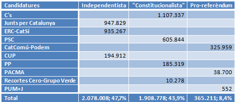 Elecciones  en Catalunya Captur17