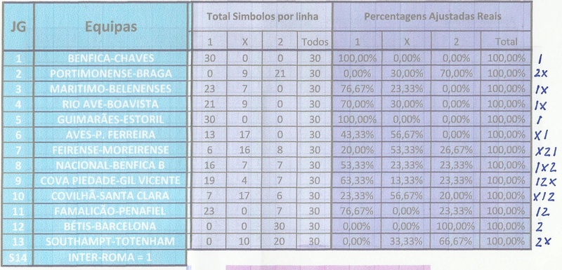 Extra - Totobola - Opiniões para o concurso 03/2018 Totobo22