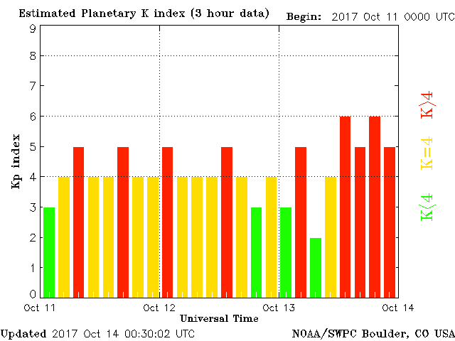 Monitoreo de la Actividad Solar 2017 - Página 10 20171014