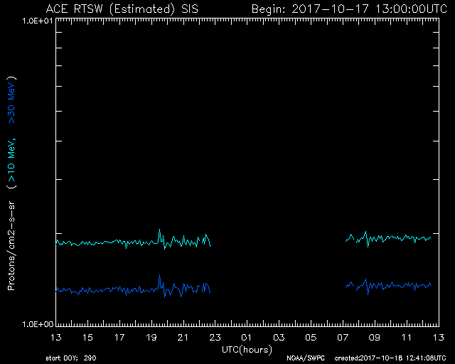 Monitoreo de la Actividad Solar 2017 - Página 9 20171016