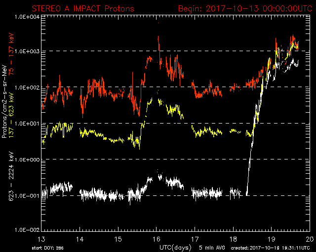 Monitoreo de la Actividad Solar 2017 - Página 9 20171017