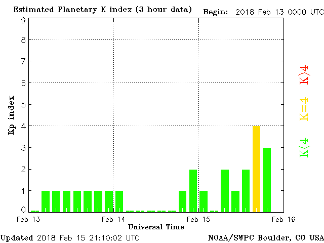 Monitoreo de la Actividad Solar 2018 - Página 2 20180213