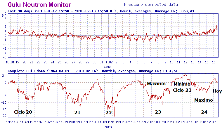 Monitoreo de la Actividad Solar 2018 - Página 2 20180215