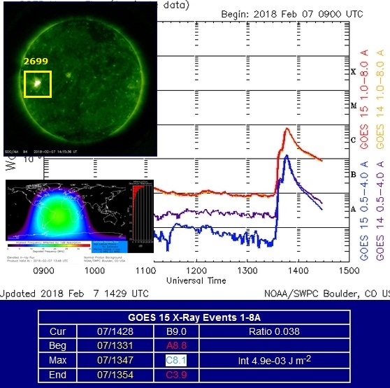 Monitoreo de la Actividad Solar 2018 - Página 2 20180219