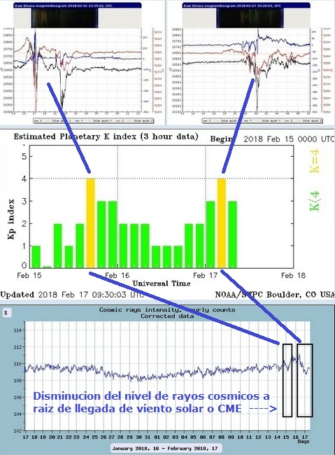 Monitoreo de la Actividad Solar 2018 - Página 2 20180230