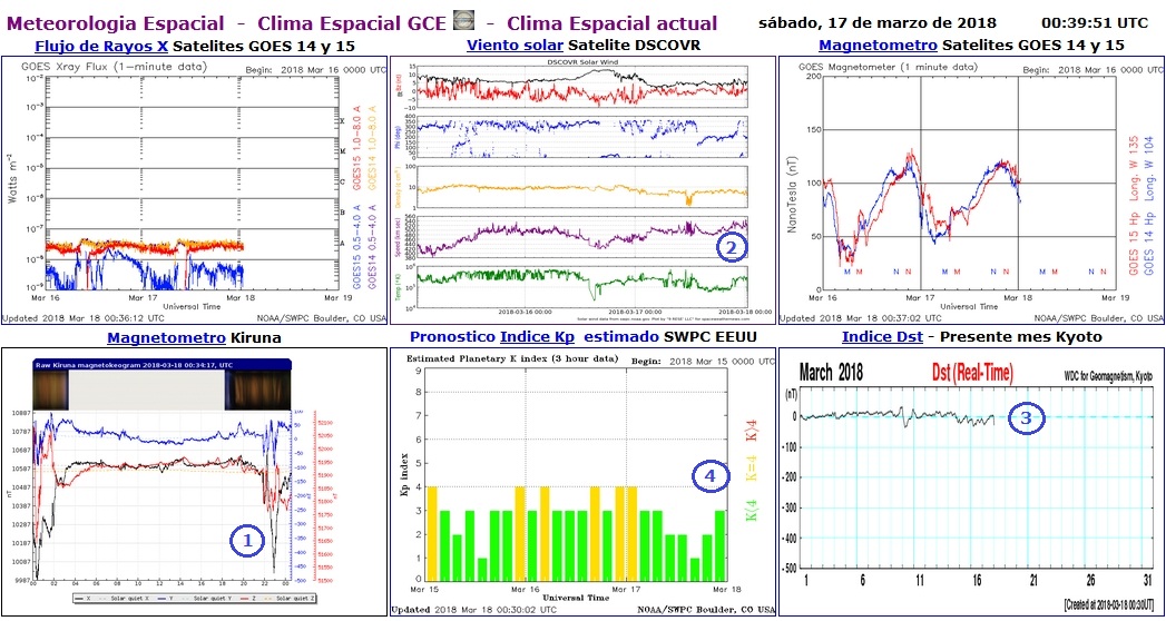 Monitoreo de la Actividad Solar 2018 - Página 2 20180319