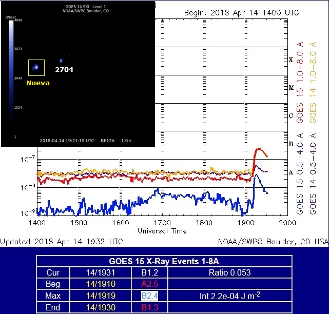 Monitoreo de la Actividad Solar 2018 - Página 3 20180419