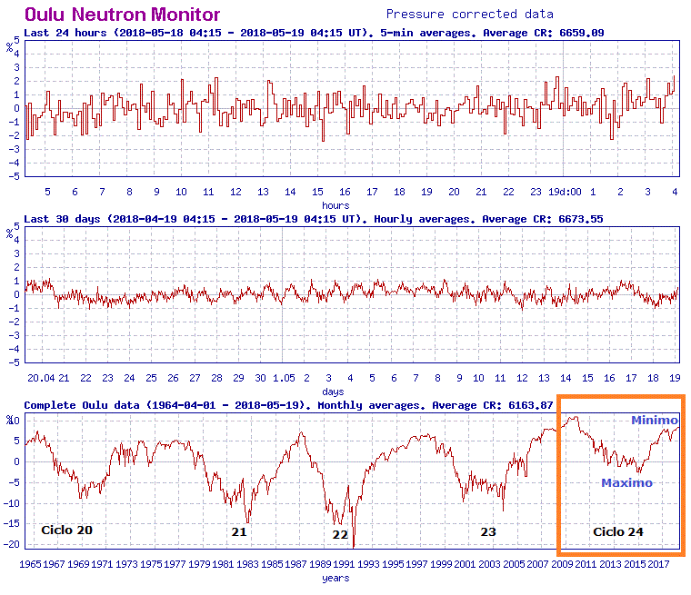 Monitoreo de la Actividad Solar 2018 - Página 4 20180511