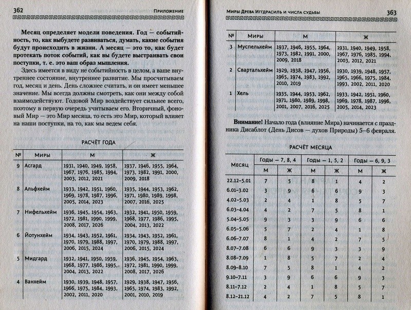 Руны. Техники магического влияния. Николай Журавлёв - Страница 2 Odza_e22