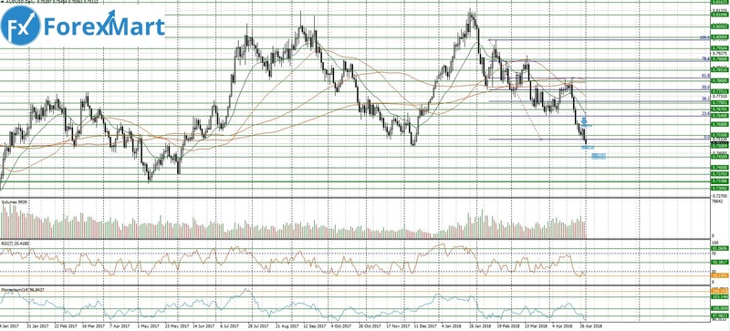 Аналитика от компании ForexMart. Прогнозы,обзор. - Страница 33 01_05_10