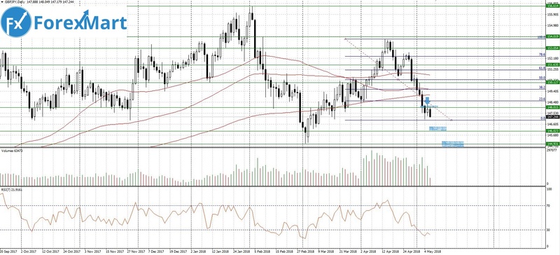 Аналитика от компании ForexMart. Прогнозы,обзор. - Страница 33 08_05_10