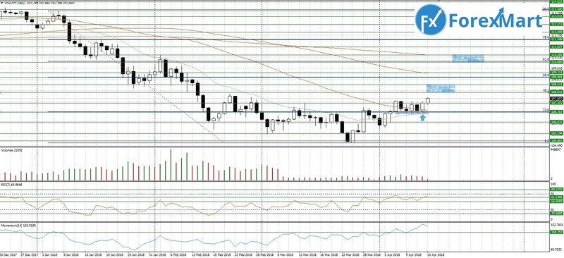 Аналитика от компании ForexMart - Страница 8 13_04_10