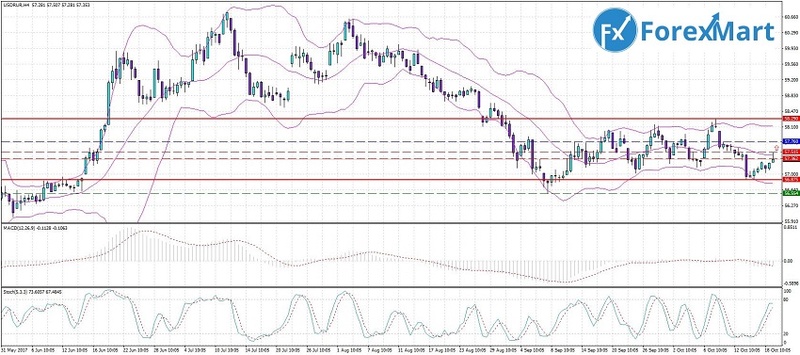 Аналитика от компании ForexMart. Прогнозы,обзор. - Страница 30 19_10_11