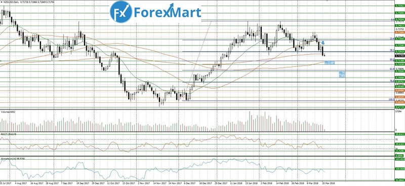 Аналитика от компании ForexMart - Страница 8 21_03_10